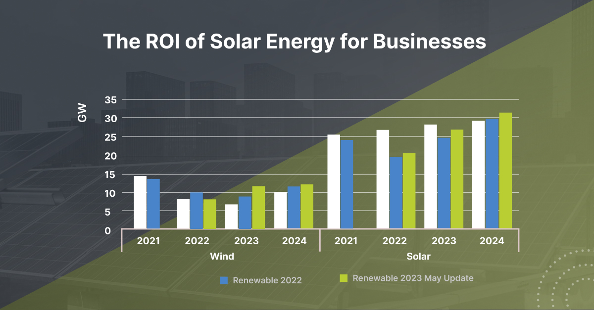 the ROI of Solar Energy for Businesses